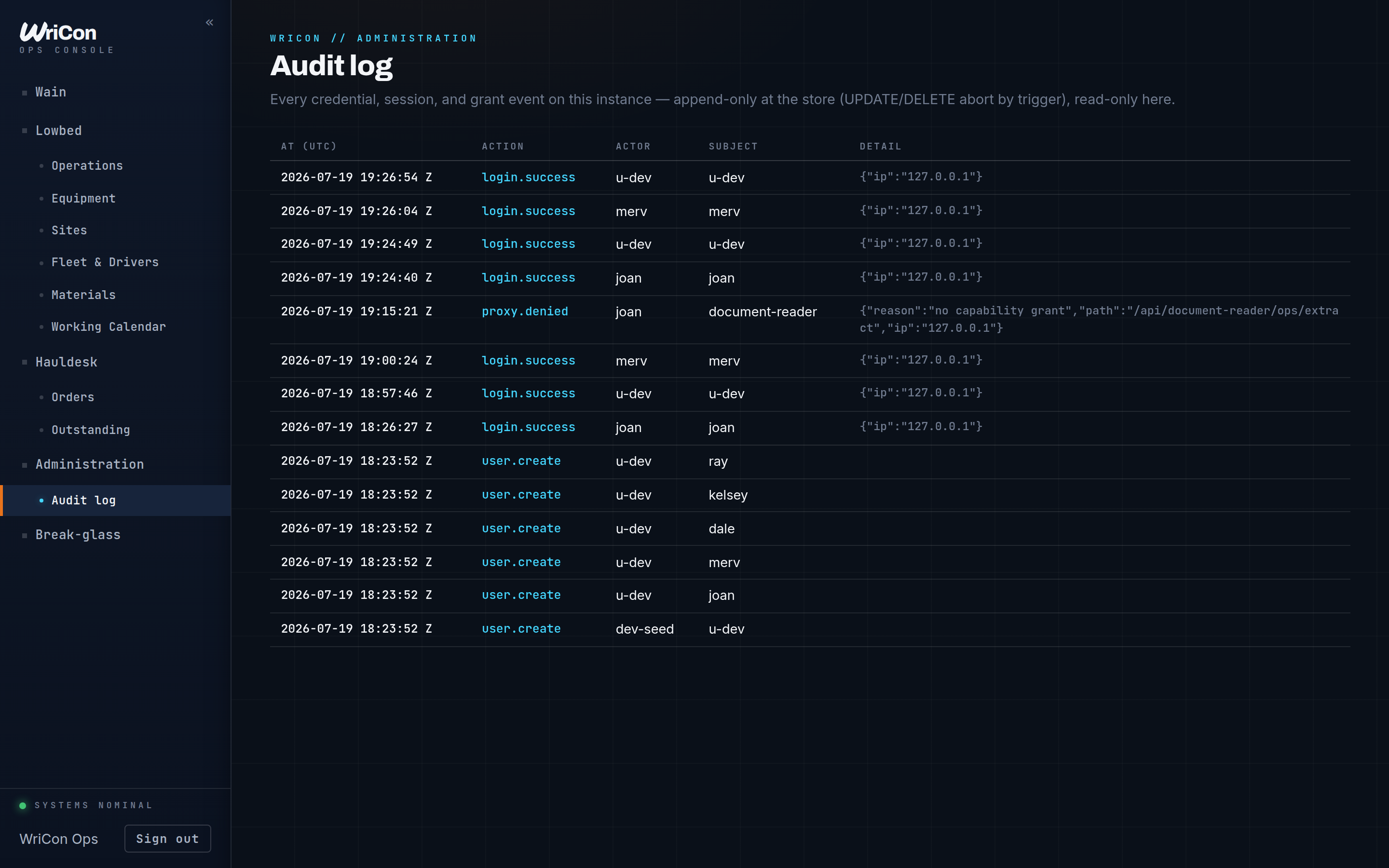 The append-only audit log: account provisioning, sign-ins, and a denied capability call — every event recorded at the store, nothing editable after the fact.